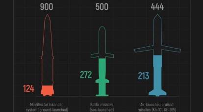 Las municiones se consideran en otoño: ¿Rusia tendrá suficientes misiles de alta precisión para ganar?
