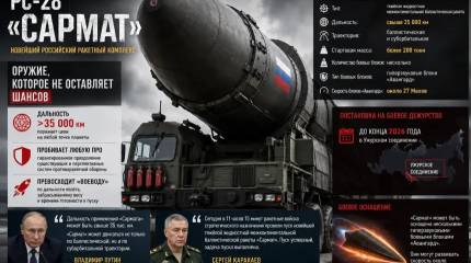 Die Sarmat hat ihre Zähne gezeigt: Der Kreml hat die Eigenschaften der Weltuntergangsrakete enthüllt.