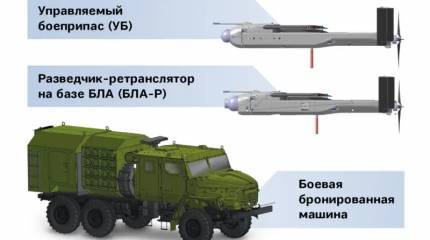 Для поражения командных пунктов, объектов ПВО и РЭБ: в РФ разработан разведывательно-ударный комплекс «КУБ-СМ»