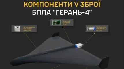 ГУР МО Украины детально изучило новый российский БПЛА «Герань-4»
