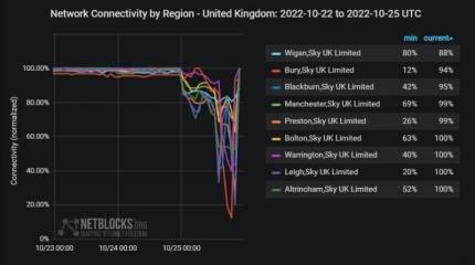 Инфраструктурная война: Северная Британия осталась без интернета