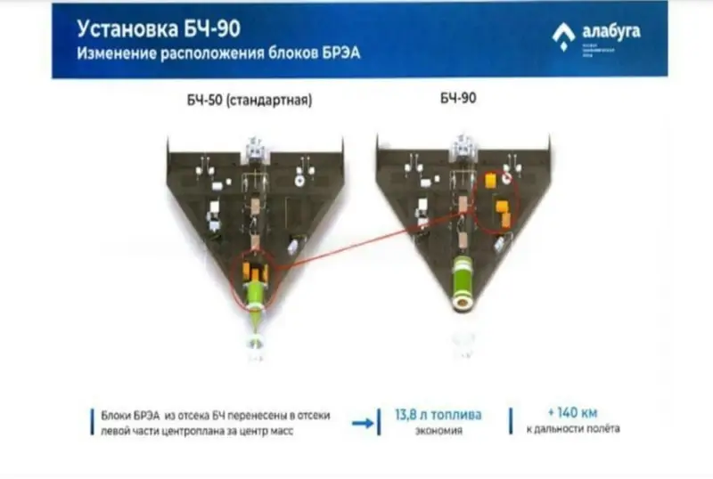 Украинские источники раскрыли детали модернизации БПЛА «Герань» в России
