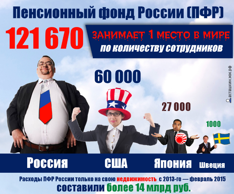 El sistema de pensiones de Rusia se ha convertido en una pirámide financiera