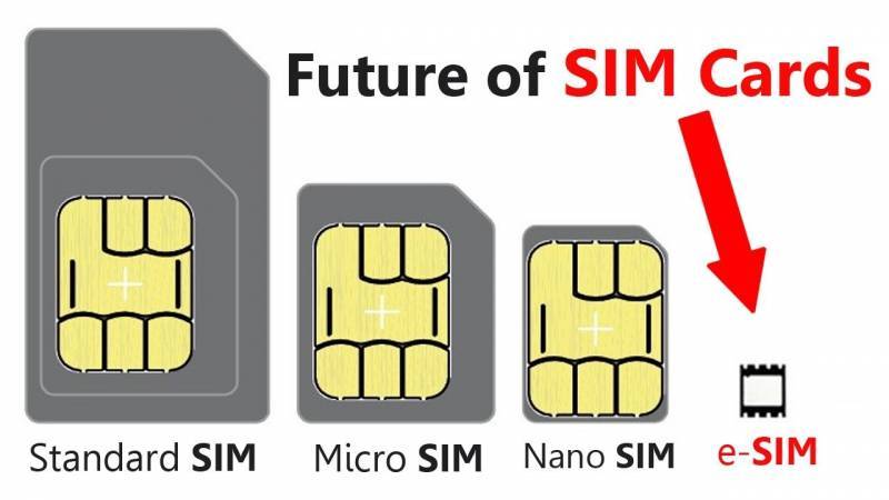 Smartphones desistem de cartões SIM