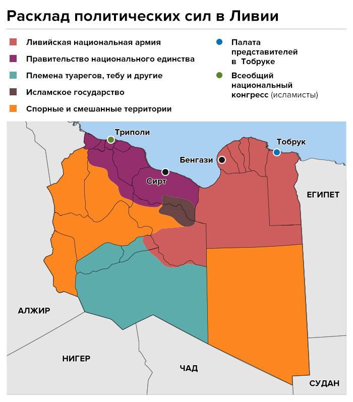 La Libye en prévision de l'armée russe