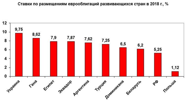 L'Ukraine aux prêteurs: Donnez de l'argent, le commerce avec la Russie a diminué de moitié