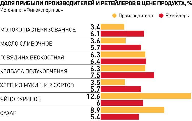 Experten erklärten, welche Produkte in Russland im Jahr 2019 teurer werden