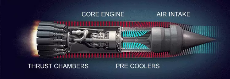 The British revealed the principle of the hybrid hypersonic engine