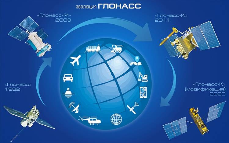 GLONASS sarà in grado di determinare le coordinate con una precisione di 1 metro