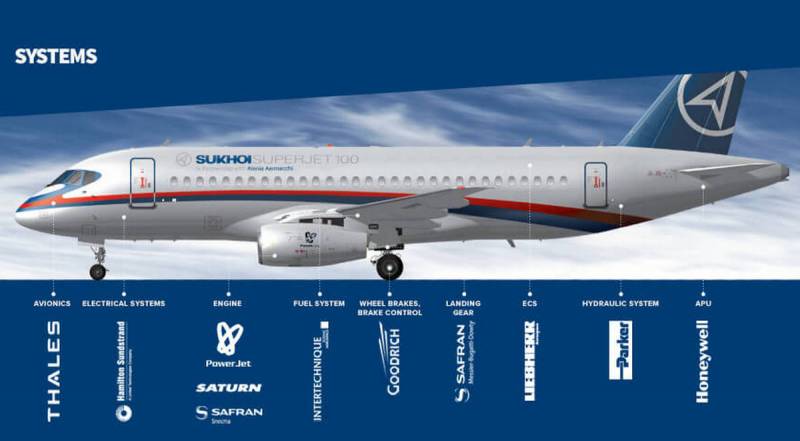 AeroTime: Многострадальный «Суперджет» в скором времени станет полностью российским