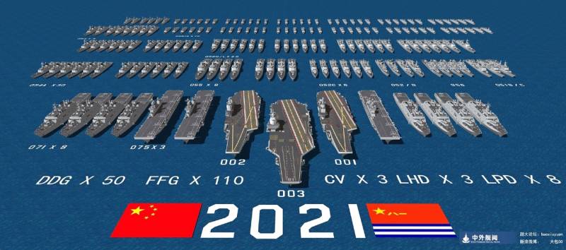 China Showed The Composition Of Its Fleet By The End Of 2021