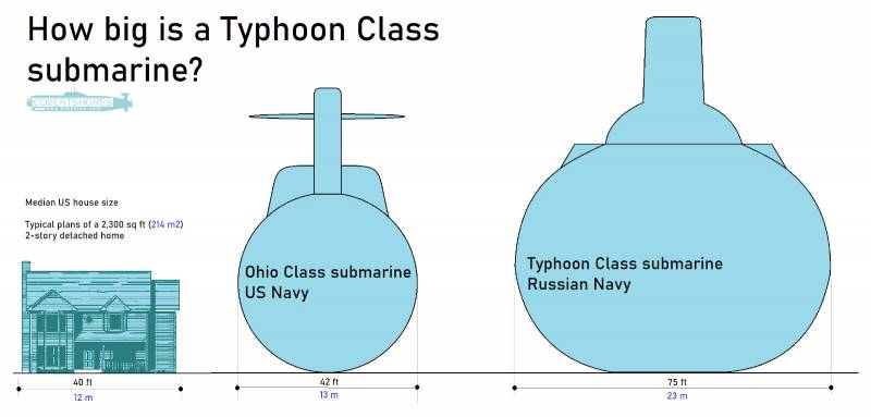 typhoon class submarine weight