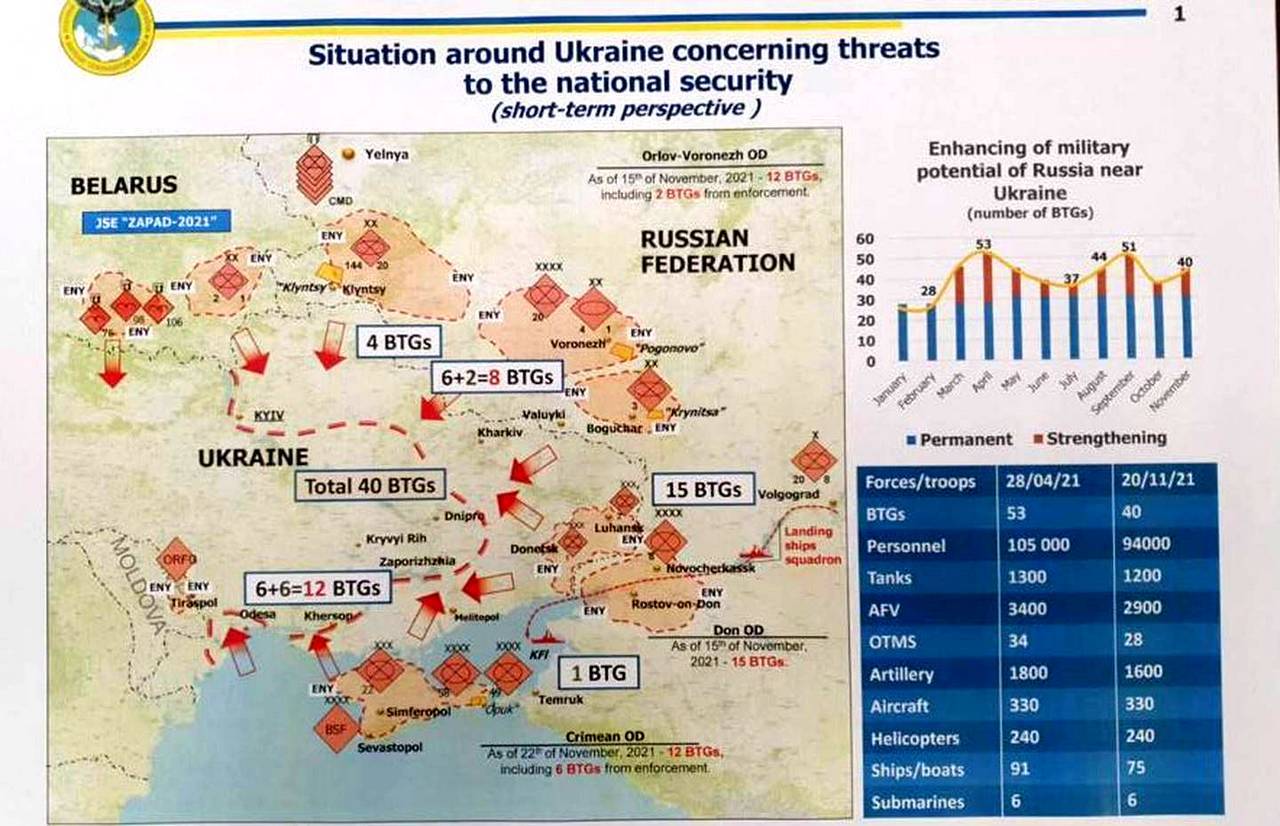 На Украине показали карту неминуемого «российского вторжения»