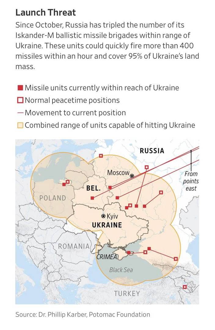 Τα ρωσικά Iskander στα σύνορα καλύπτουν το 95% της επικράτειας της Ουκρανίας