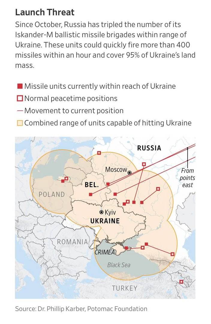 Russian Iskanders at the border cover 95% of the territory of Ukraine