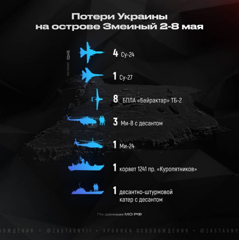 16 летательных аппаратов потеряли ВСУ в попытках атаковать остров Змеиный