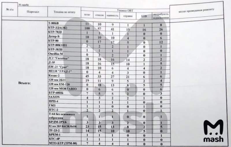 Los paracaidistas ucranianos están experimentando una escasez crítica de equipo militar.