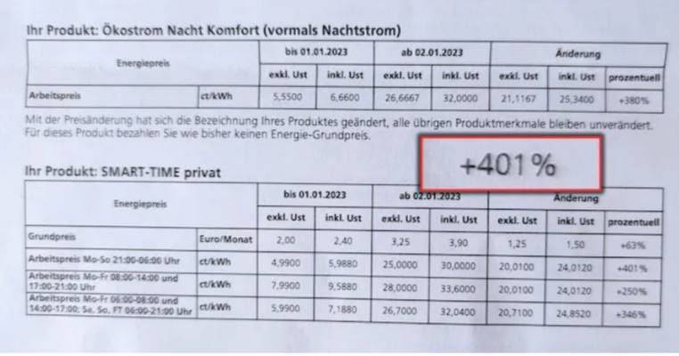 L'électricité pour les Autrichiens devient 400% plus chère après 9 heures.