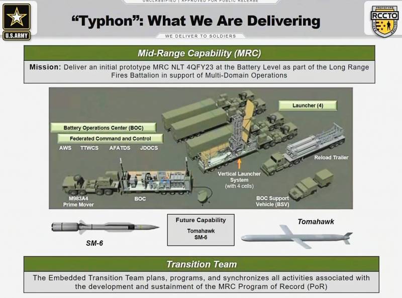 Американская армия получила первый ракетный комплекс средней дальности «Тифон»