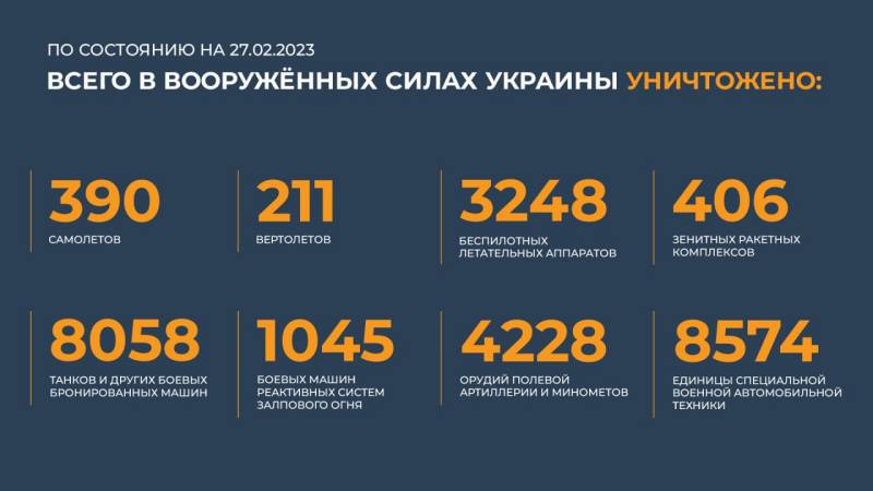 Πόσο και τι είδους εξοπλισμό παρέδωσε η Δύση στην Ουκρανία τον πρώτο χρόνο του NWO