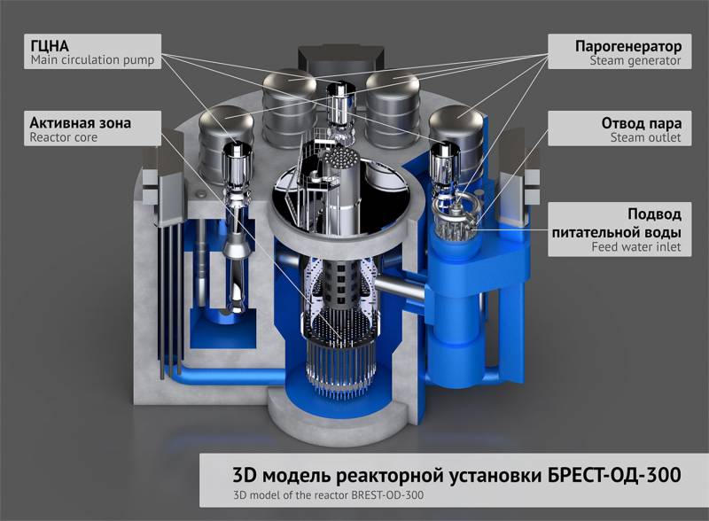 Um projeto de grande escala "Breakthrough" no campo da energia nuclear está sendo implementado na Rússia