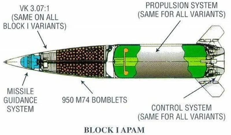 Эксперты из США: переданные Украине ракеты ATACMS не могут уничтожать танки