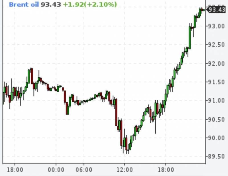 Рост стоимости нефти и золота указывает на военный кризис