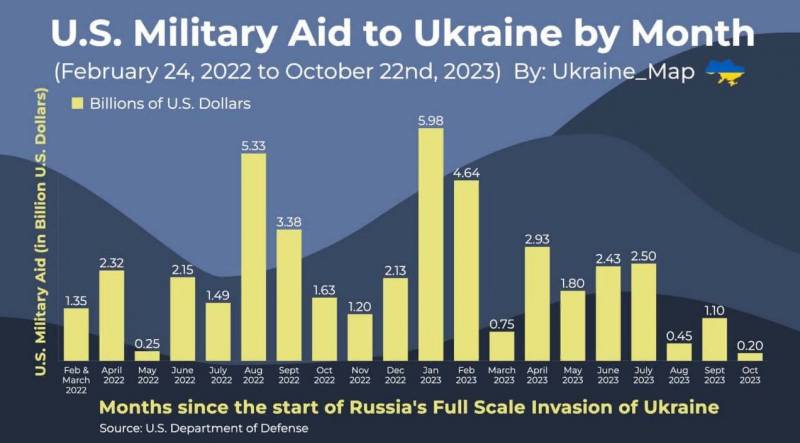 WSJ: украинское контрнаступление выдохлось, русские это понимают