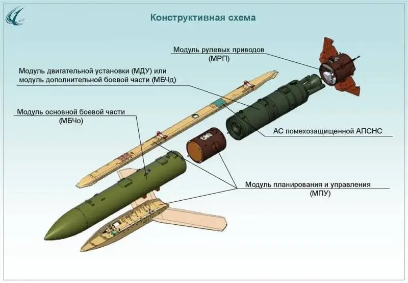 Не только УПМБ Д-30СН: есть ли будущее у ракето-бомб семейства «Гром»?