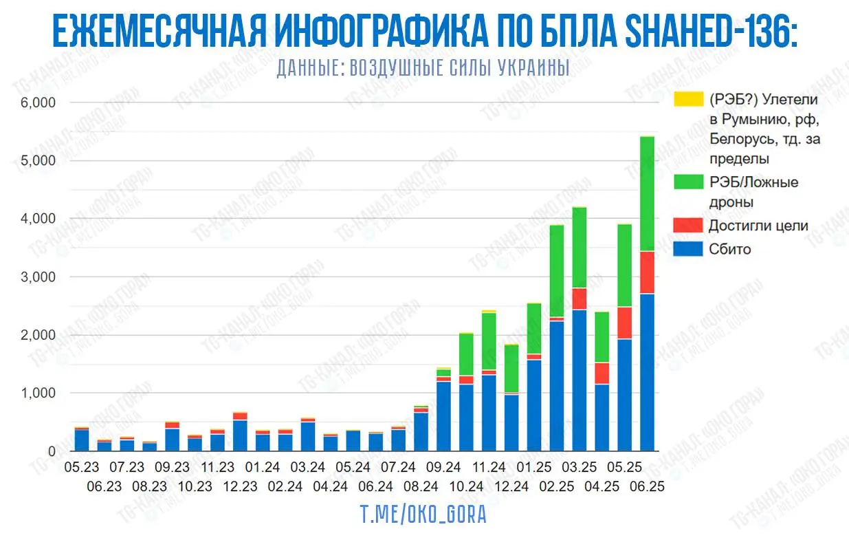 Изменение подхода к атакам ВС РФ по Украине дает результат