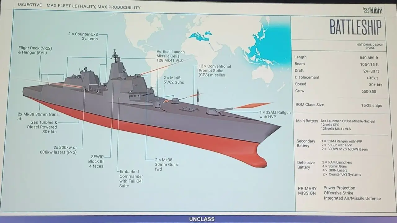 Американцы засветили данные по вооружению перспективных линкоров класса «Трамп»
