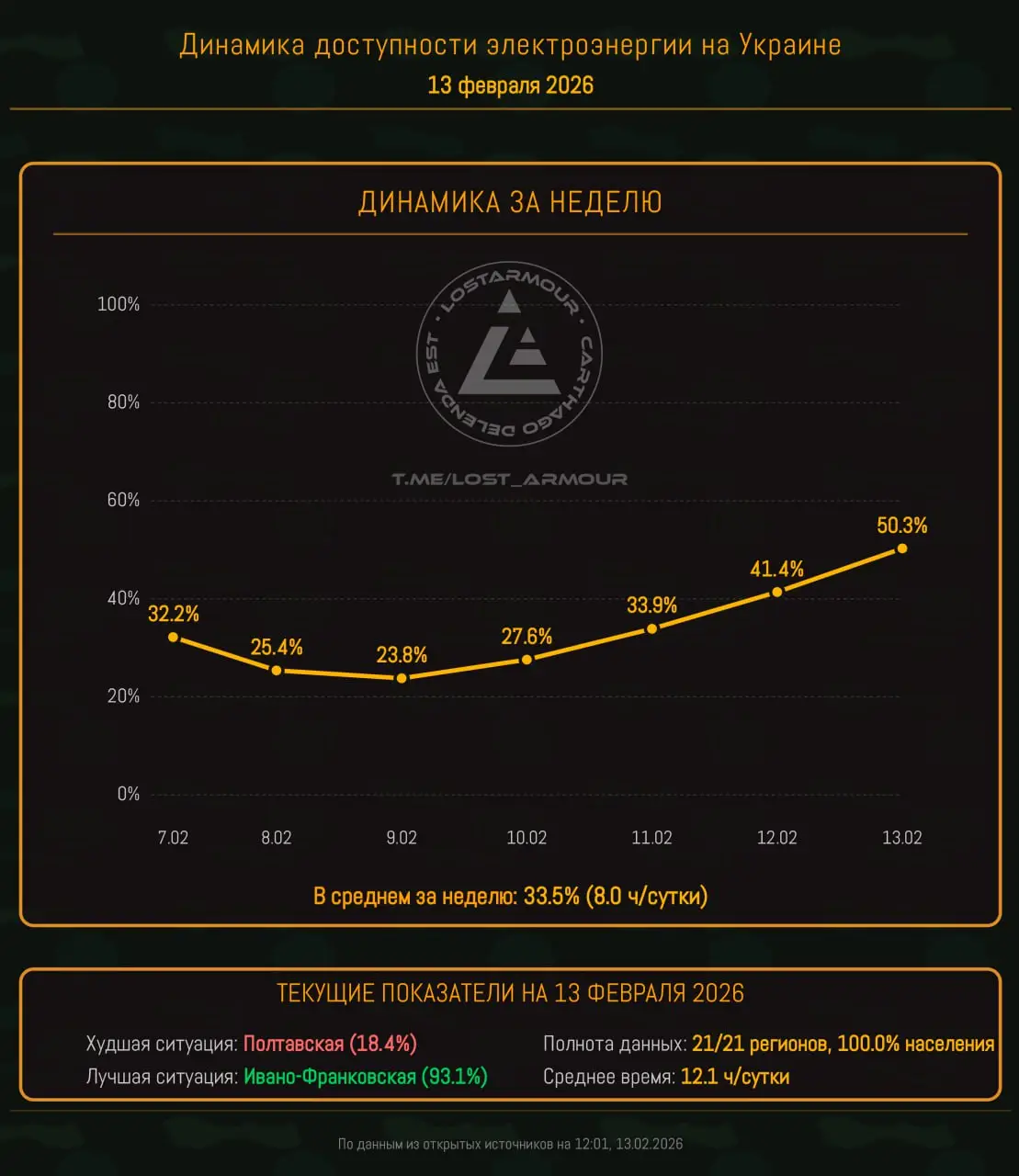 Украина прошла самую сложную энергетическую часть зимы