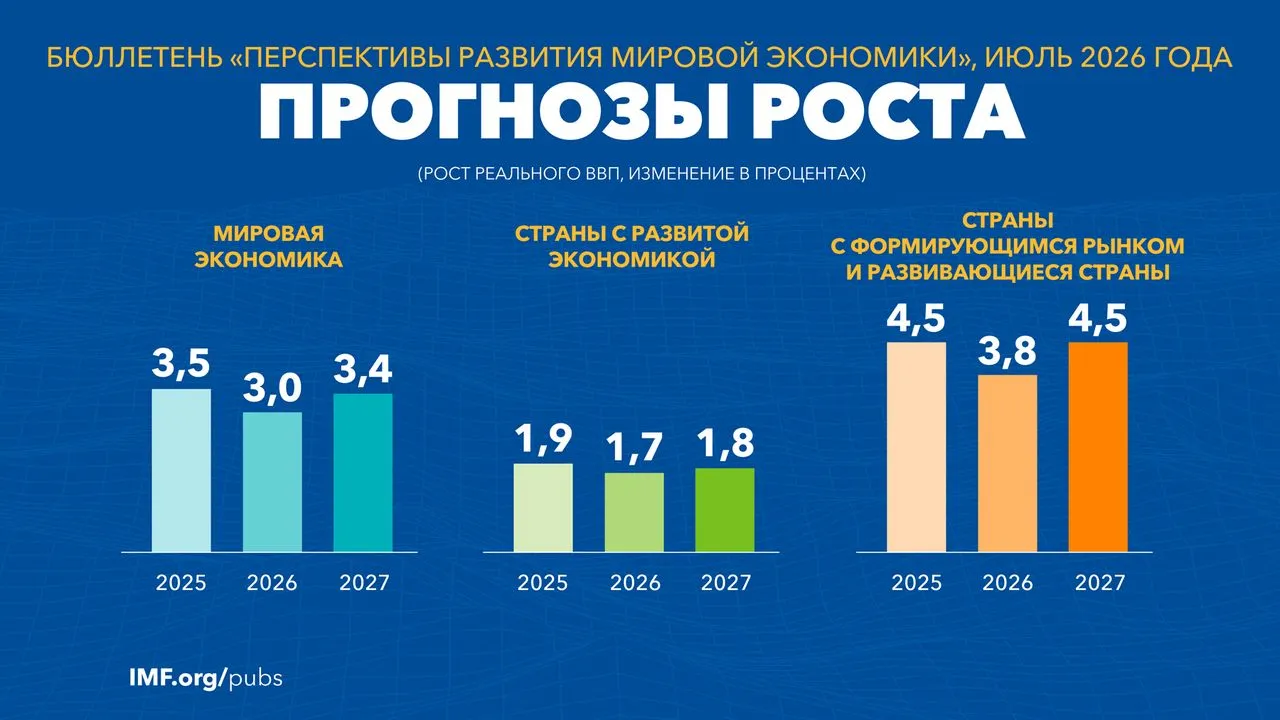 Россия входит в эпоху слома мировой глобализации в опасной позиции