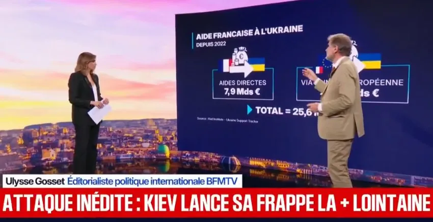 «Это не пустяк»: во Франции подсчитали расходы на Украину