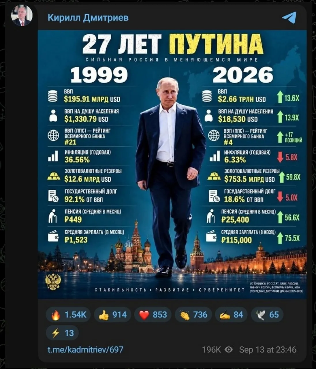 «Будем ходить в портянках от Армани»: политолог подвел итоги 27 лет президентства Путина