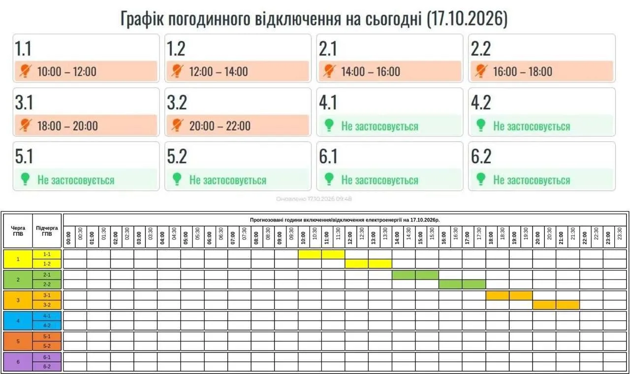 На Украине начались веерные отключения после масштабного удара ВС РФ по энергетике