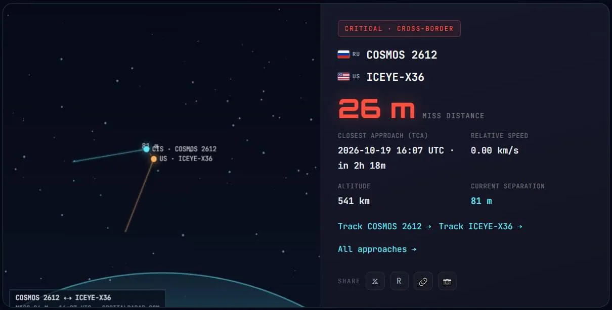 Маневры аппарата «Космос-2612» – прелюдия к «противоспутниковой атаке» на ICEYE-X36